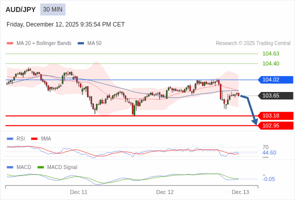 The configuration is negative.