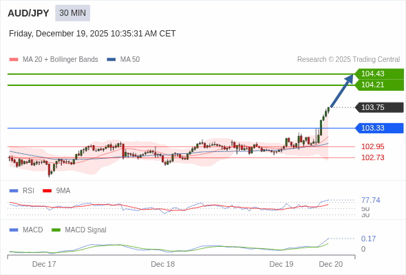 The configuration is positive.