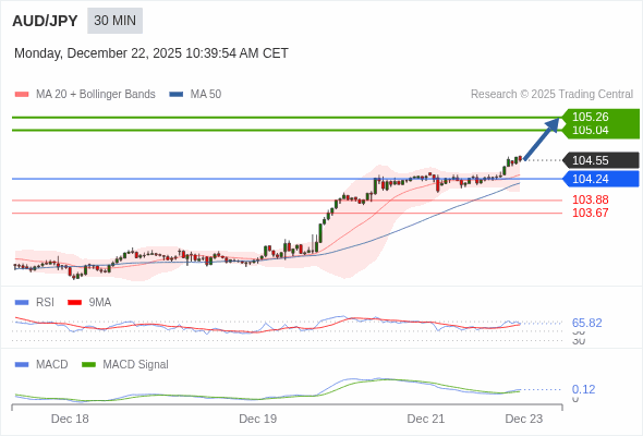 Cấu hình dương.
