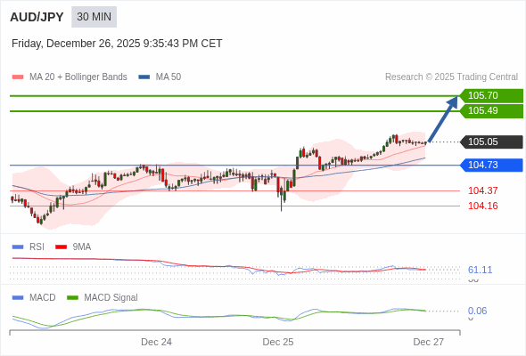 ราคาก็อาจปรับตัวขึ้นได้