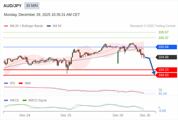 The configuration is negative.