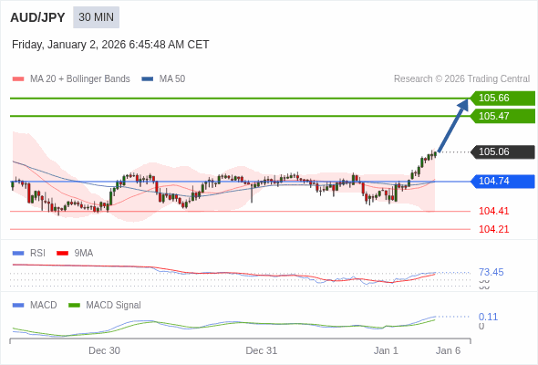 Cấu hình dương.