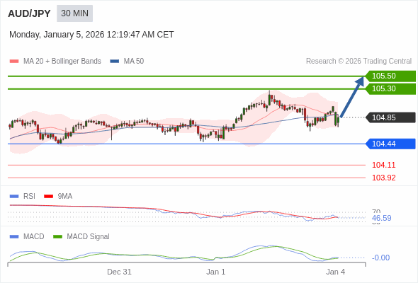 The configuration is mixed.