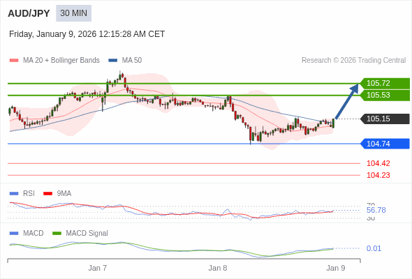 The configuration is positive.