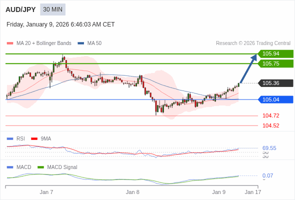 Cấu hình dương.