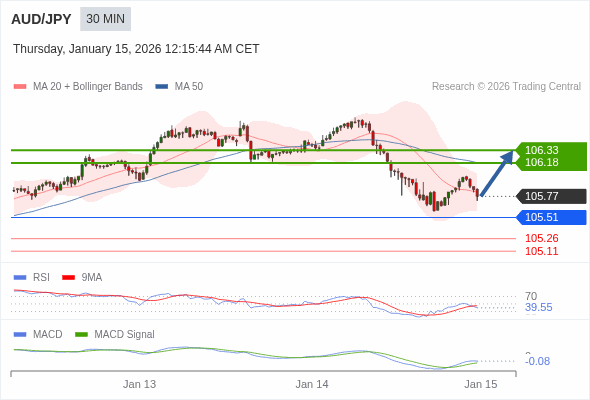 Cấu hình kết hợp.