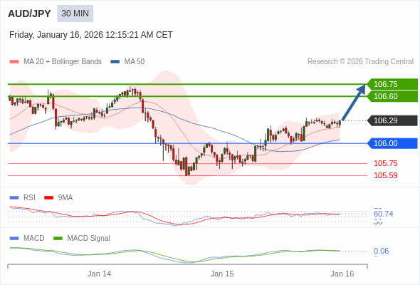 The price could retrace.