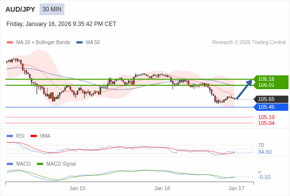 การกำหนดค่าเป็นแบบผสม