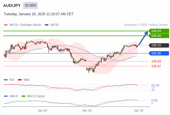 價格可能會回撤。