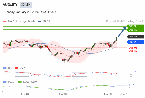 The configuration is positive.