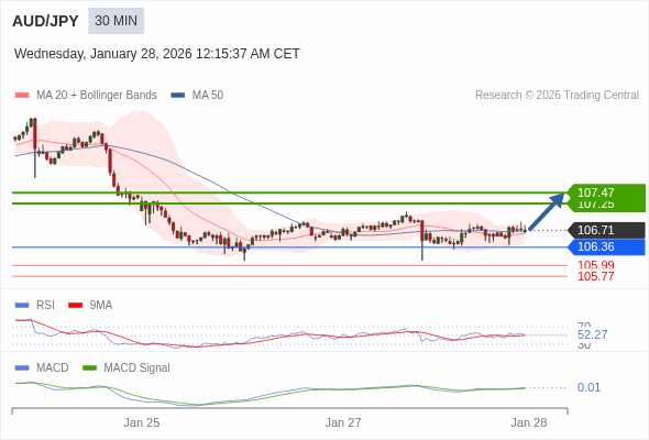 Die Konfiguration ist positiv.