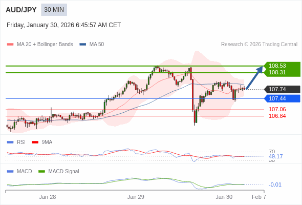 The configuration is mixed.