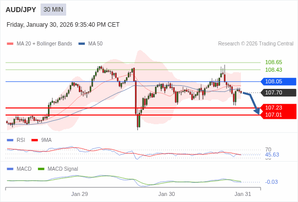 āļāļēāļĢāļāļģāļŦāļāļāļāđāļēāđāļāđāļāļĨāļ