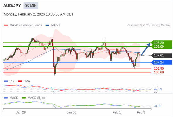 The configuration is mixed.