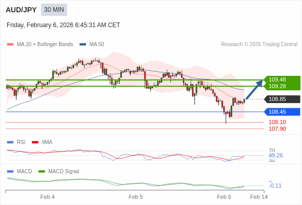 Cấu hình kết hợp.