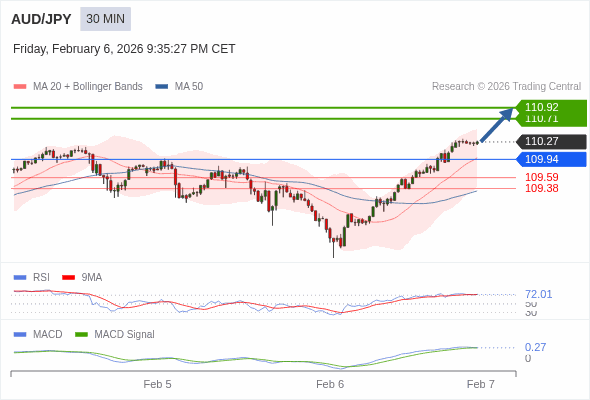 배치가 긍정적입니다.