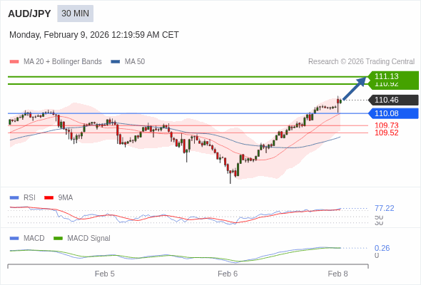 ราคาก็อาจปรับตัวขึ้นได้