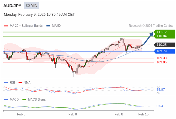 O preço pode reverter.