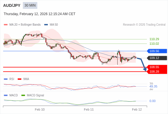 AUD/JPY mungkin turun 57 - 84 pip.