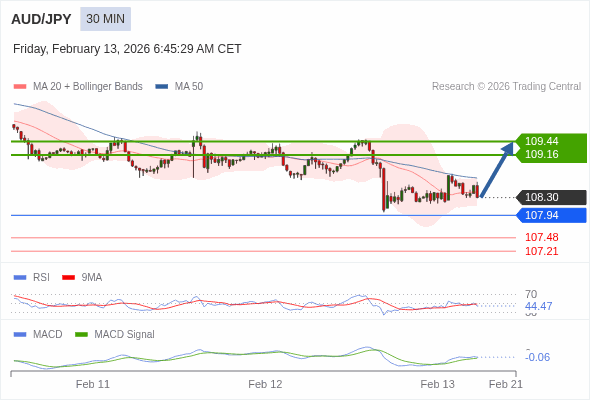 The configuration is mixed.