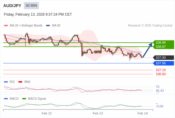 Cấu hình kết hợp.