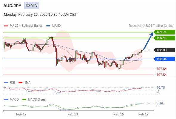 Cấu hình dương.