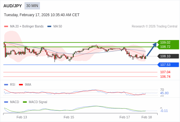 此配置是正負面皆有的。