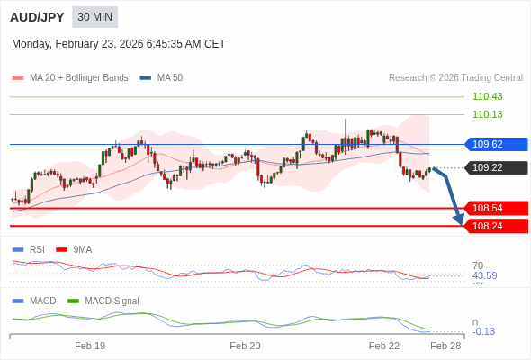The configuration is negative.