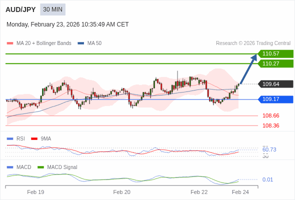 Cấu hình dương.