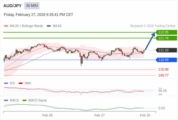 Giá này có thể thoái lui.