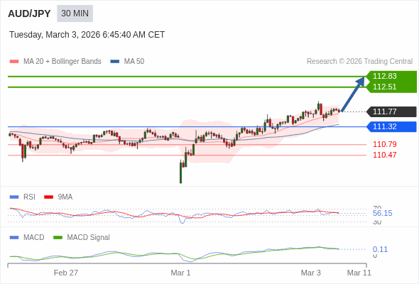 ราคาก็อาจปรับตัวขึ้นได้