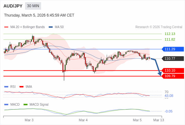 此配置是負面的。