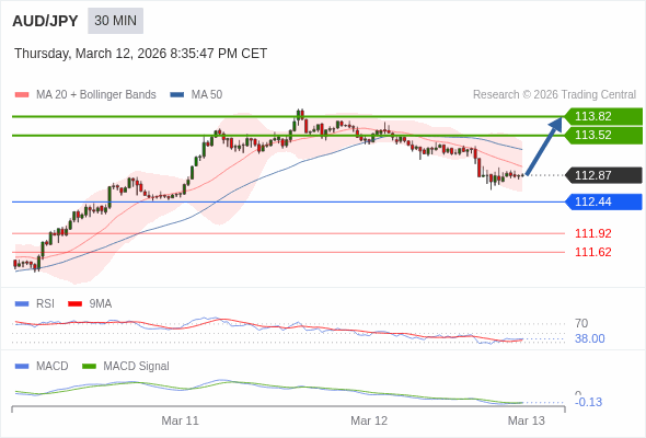 Cấu hình kết hợp.