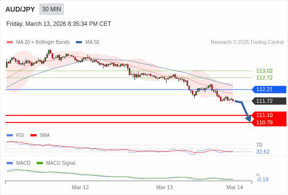 The configuration is negative.
