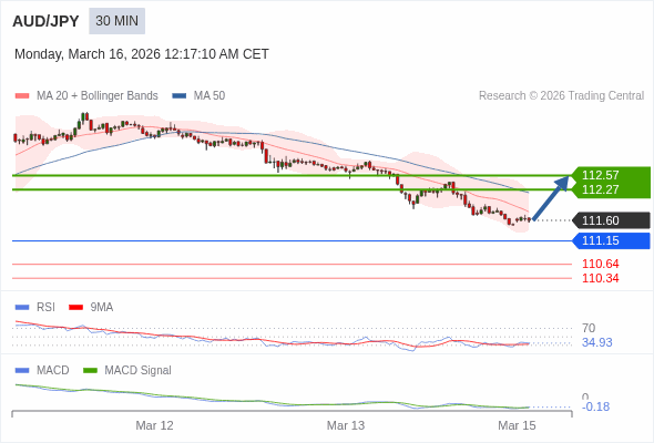 Cấu hình kết hợp.