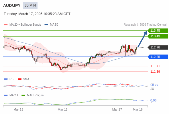 Giá này có thể thoái lui.