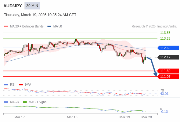 此配置是負面的。