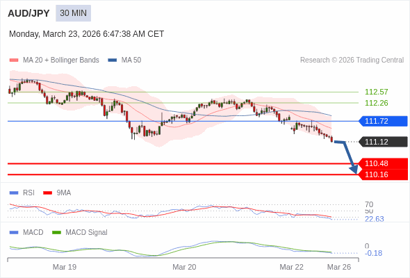 The configuration is negative.