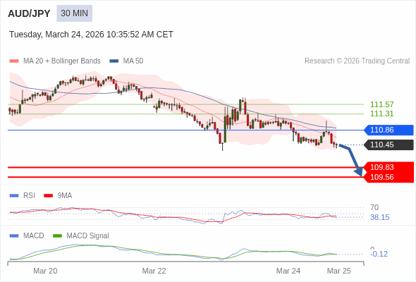 The configuration is negative.
