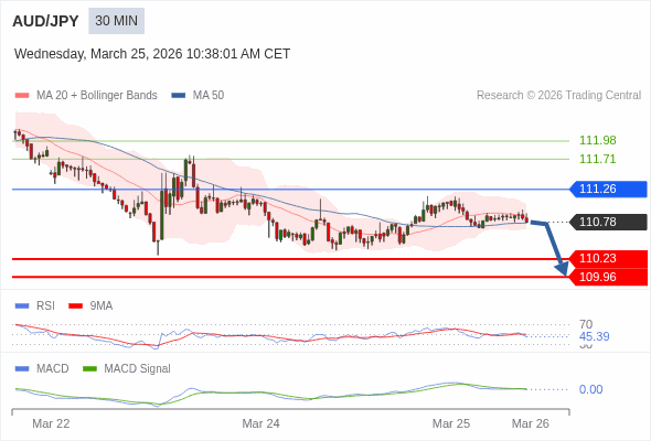 AUD/JPY mungkin turun 55 - 82 pips.