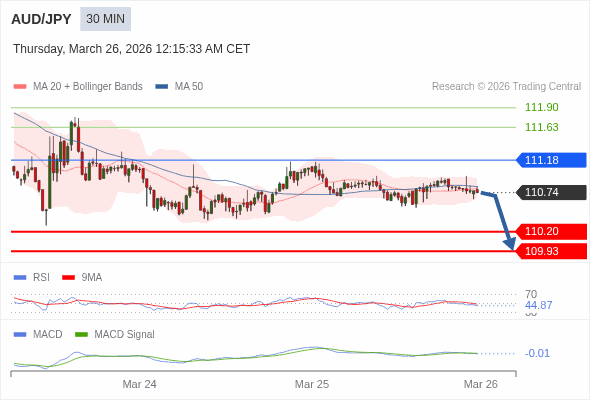 Die Konfiguration ist negativ.