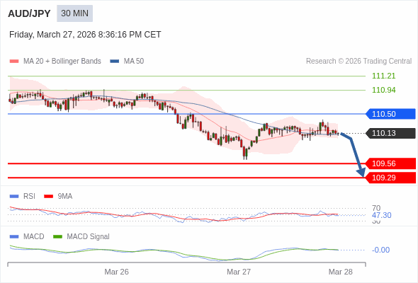 The configuration is negative.