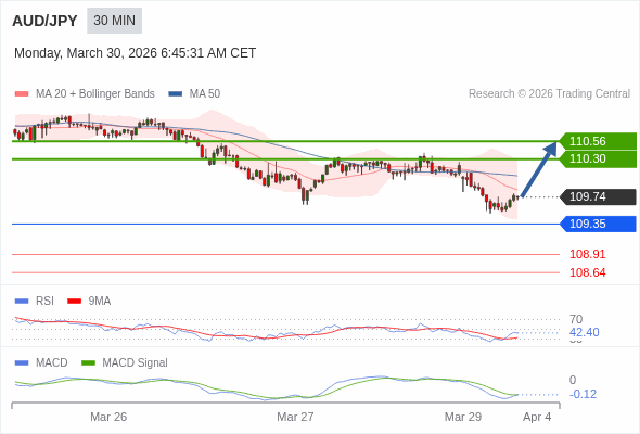 此配置是正負面皆有的。