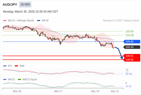 The configuration is negative.
