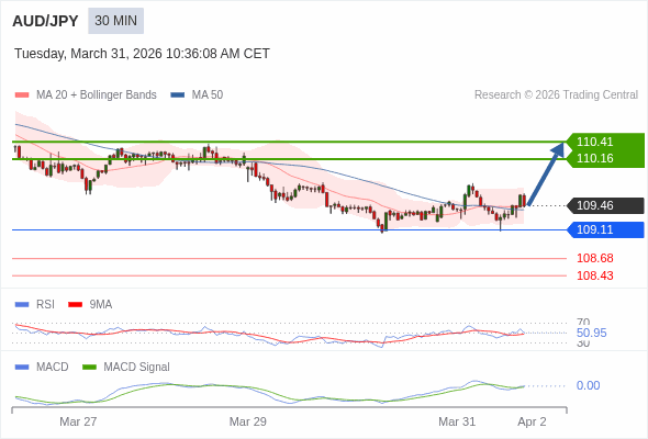 The configuration is positive.