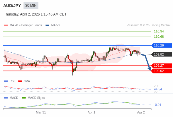 The configuration is negative.