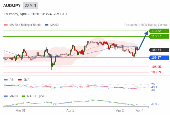 此配置是正負面皆有的。
