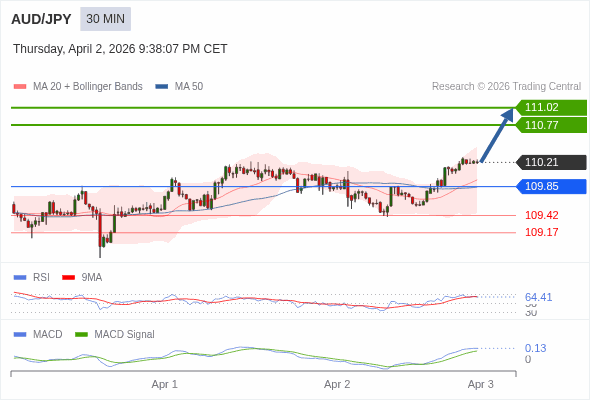 Cấu hình dương.