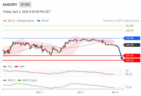 此配置是負面的。