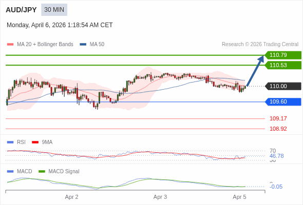 Cấu hình kết hợp.